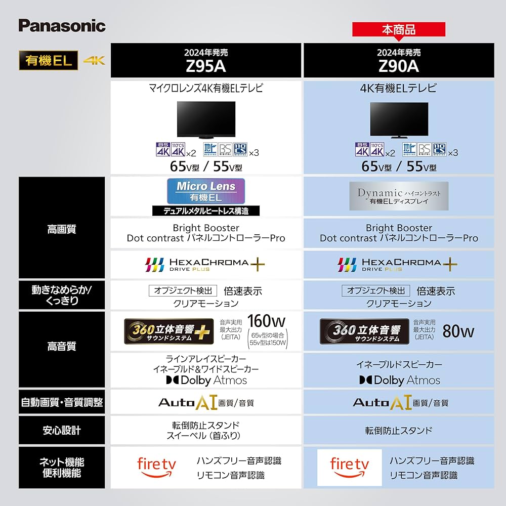 Amazon.co.jp: パナソニック 55V型 有機EL テレビ 4K TV-55Z90A